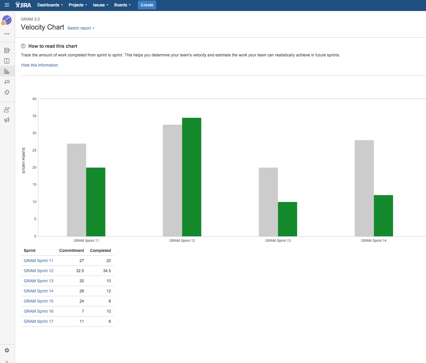 Software Process Refinement and Mentoring