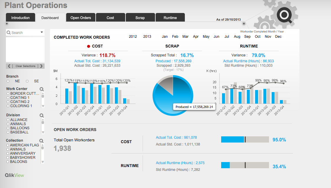 Business Intelligence Applications