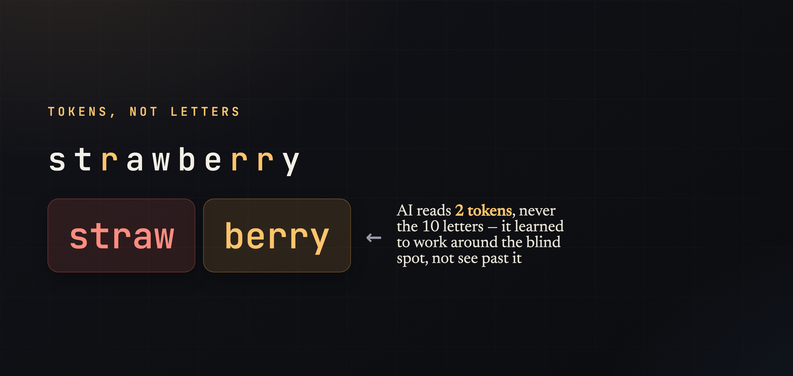 The word strawberry with its three Rs highlighted, beside the two tokens straw and berry the model actually sees